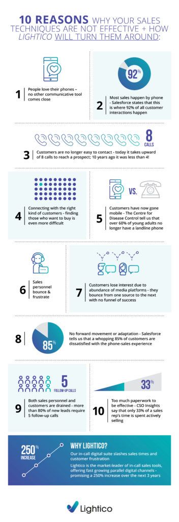 Infograph: 10 Scary Sales Call Statistics (how to fix them) | Lightico